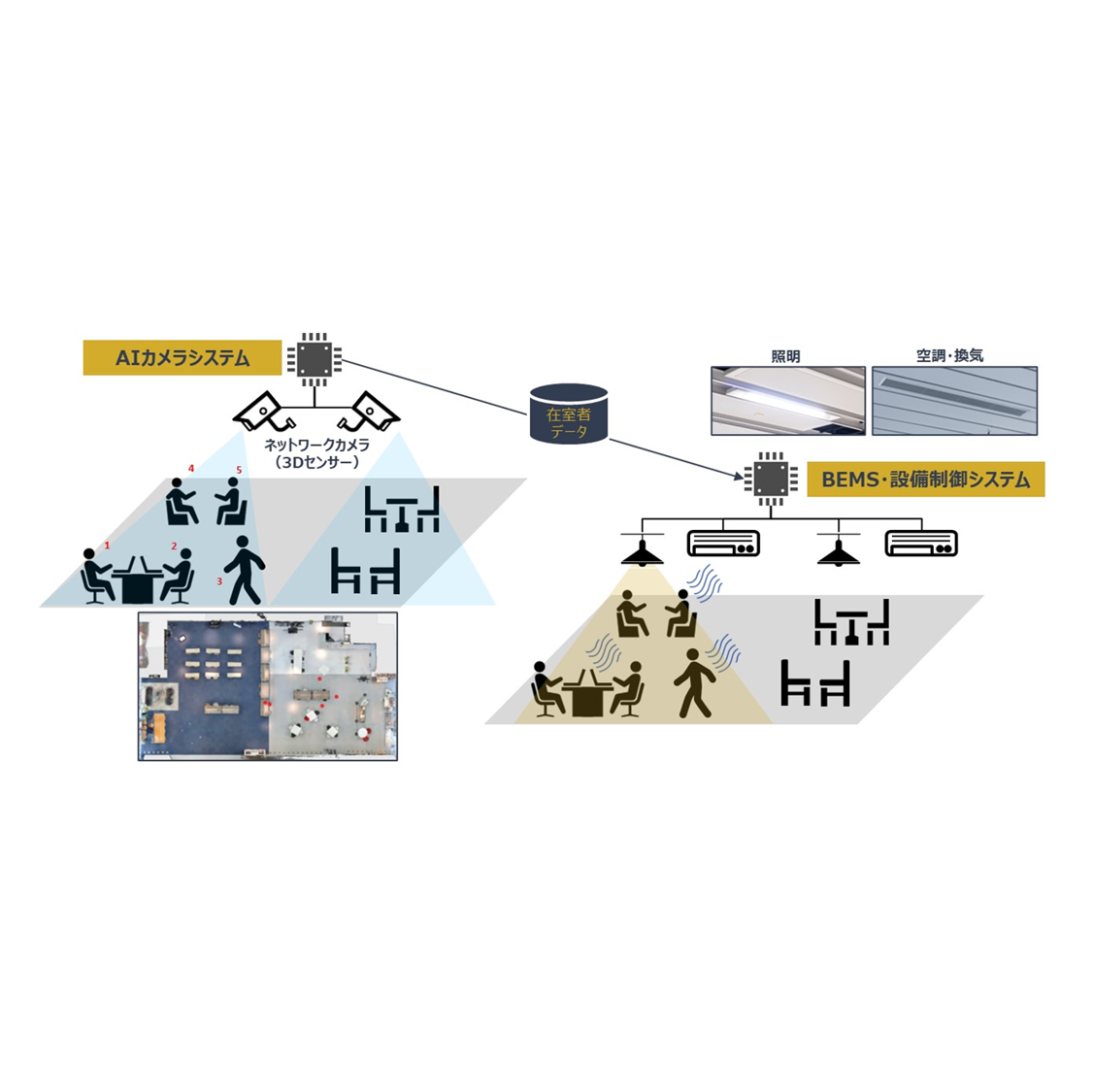 設備機器の制御