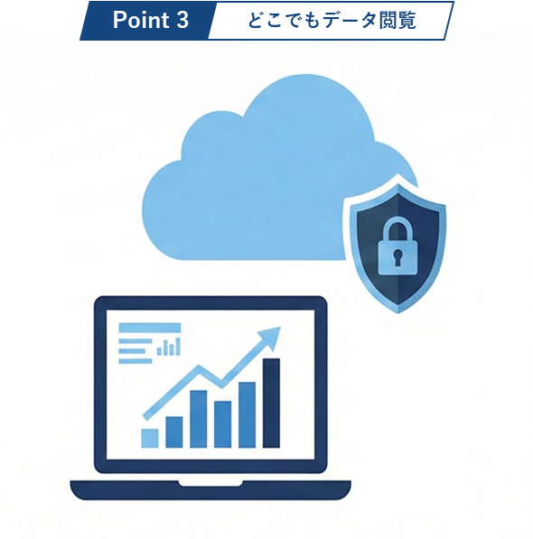クラウドとデバイスのイラスト