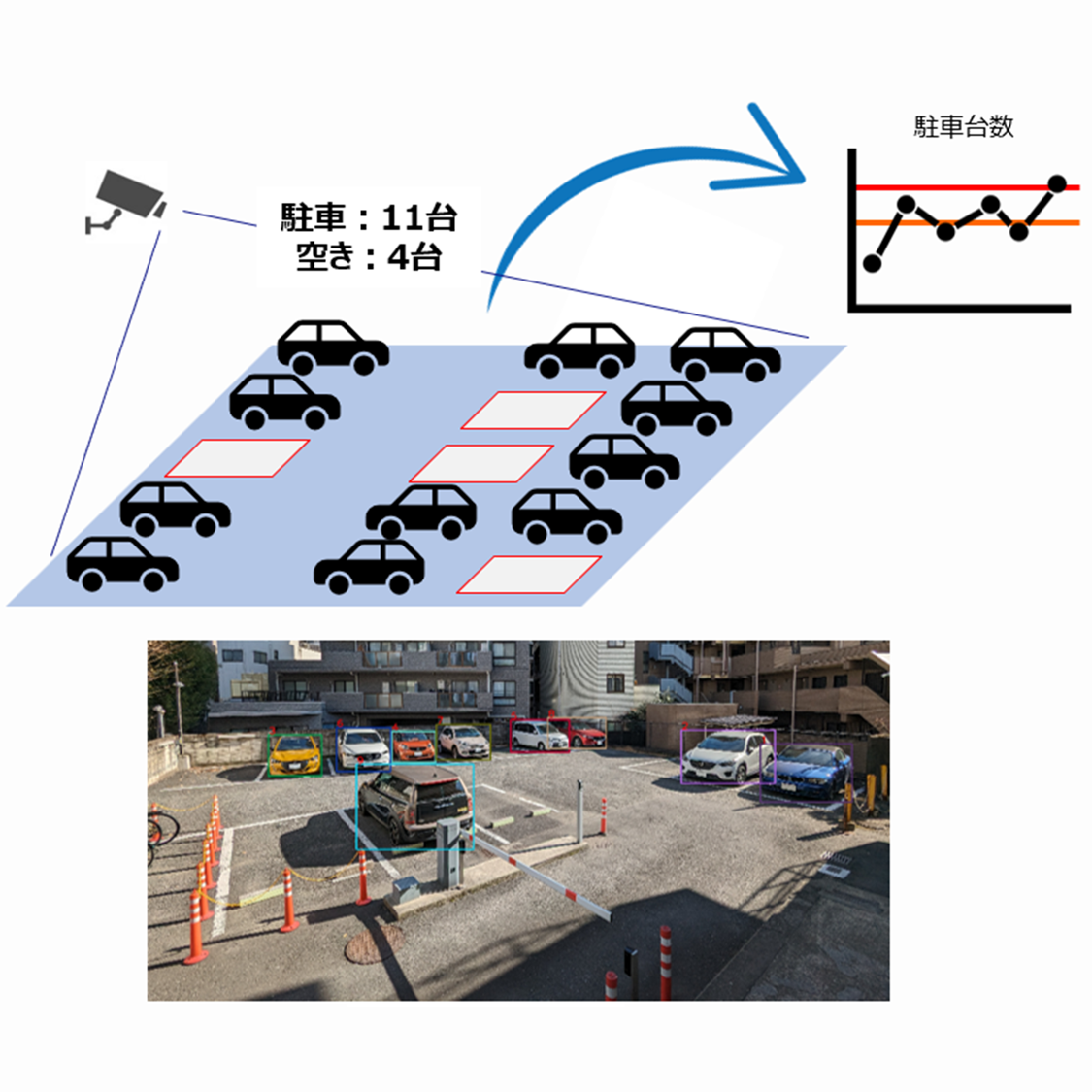 駐車場の満空判定