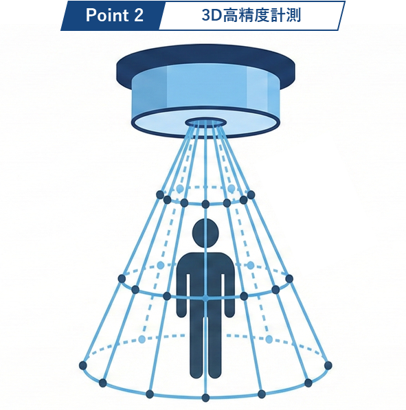 3Dセンサーによる計測のイラスト